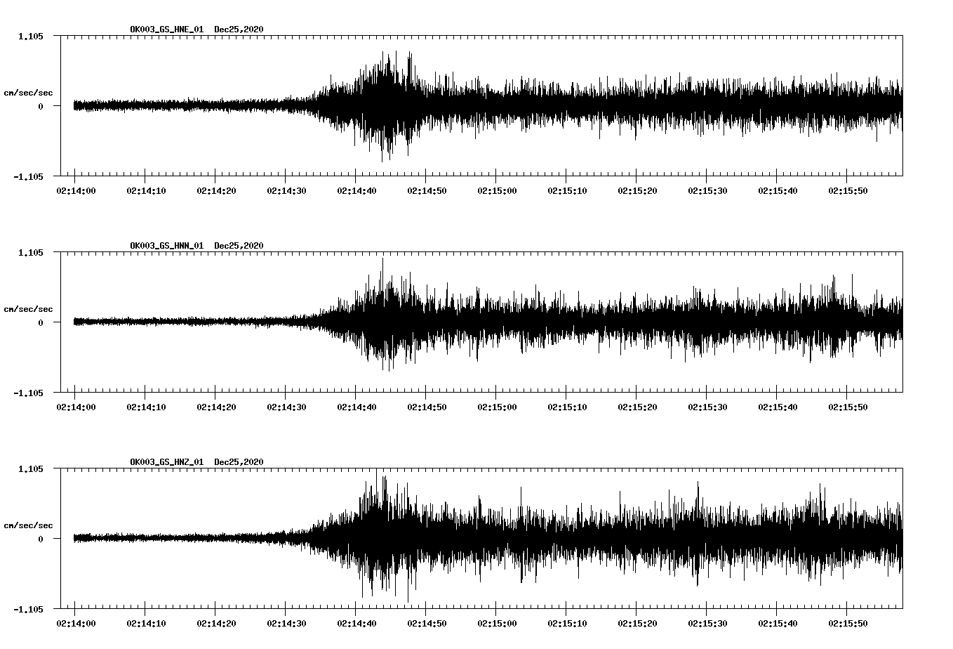 NetQuakes seismogram