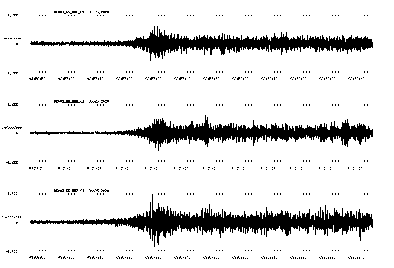 NetQuakes seismogram