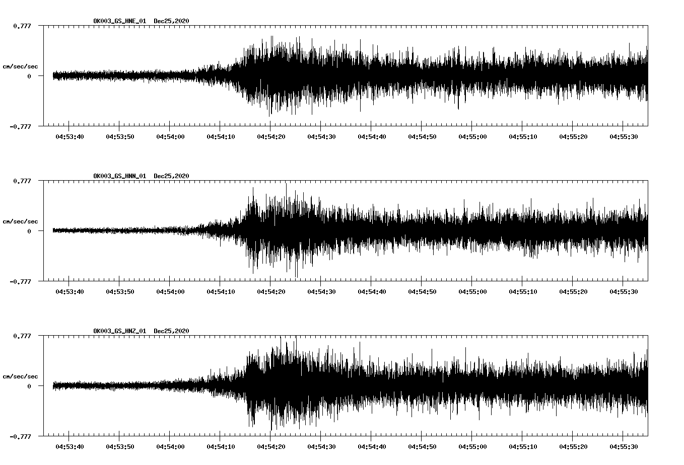 NetQuakes seismogram