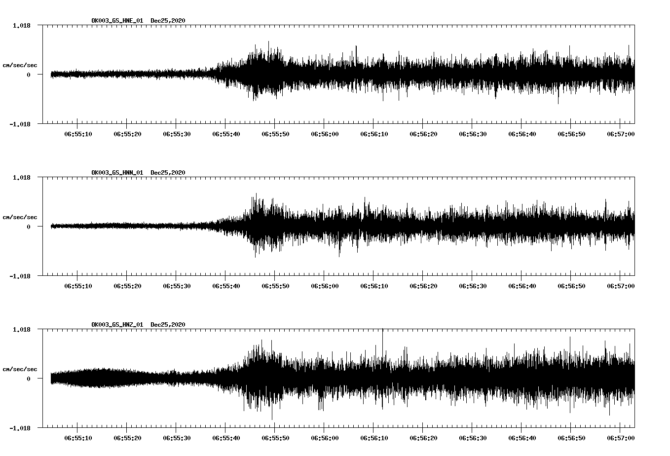 NetQuakes seismogram