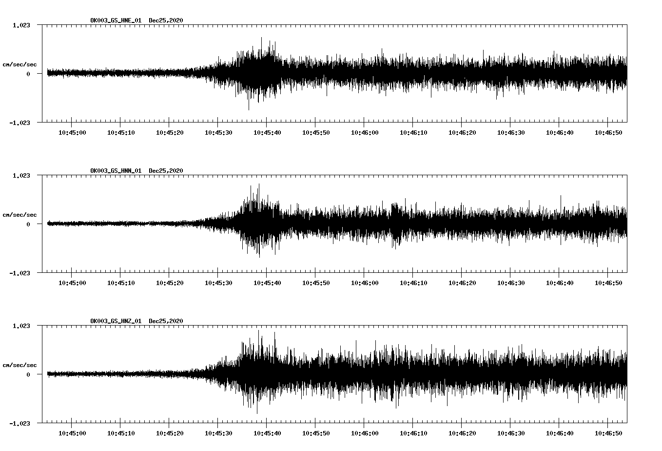 NetQuakes seismogram