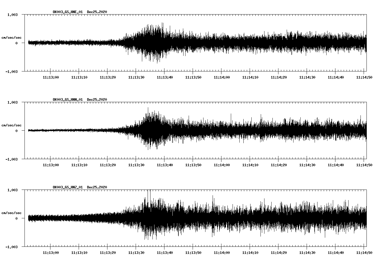 NetQuakes seismogram