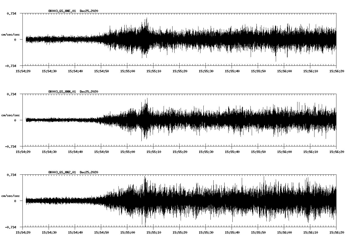 NetQuakes seismogram