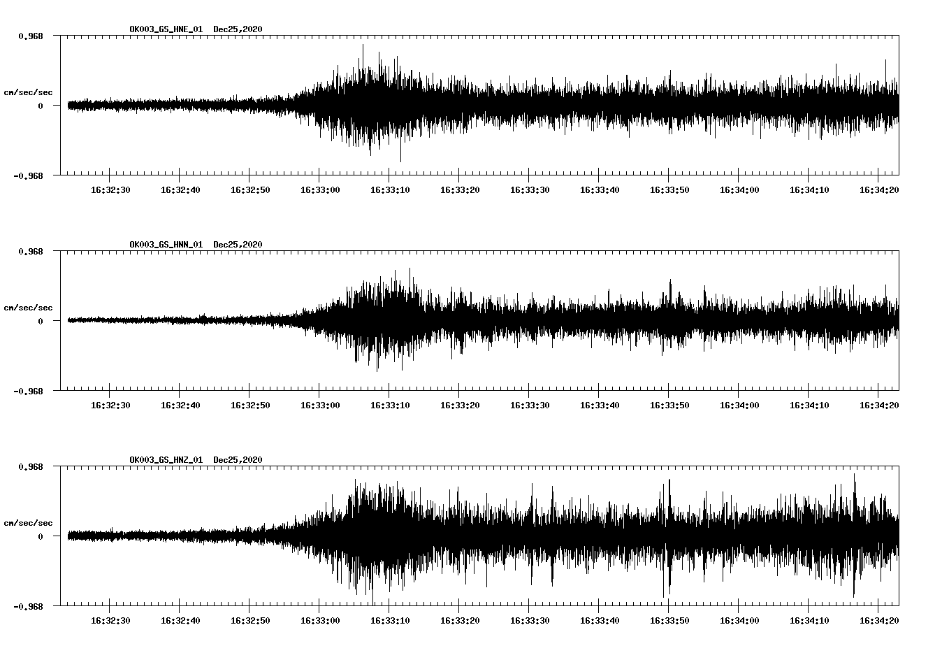 NetQuakes seismogram