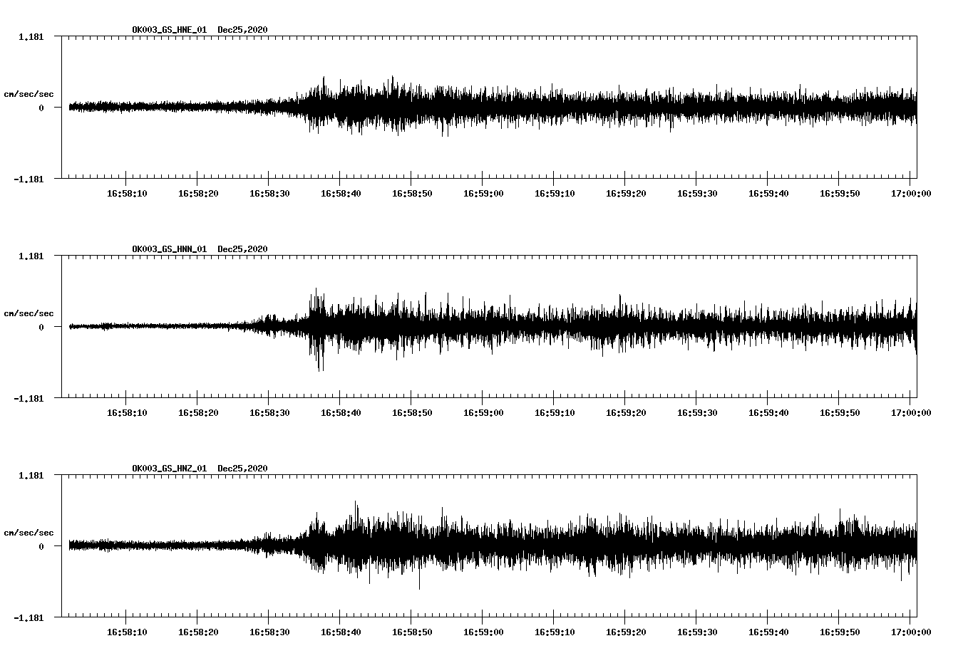NetQuakes seismogram