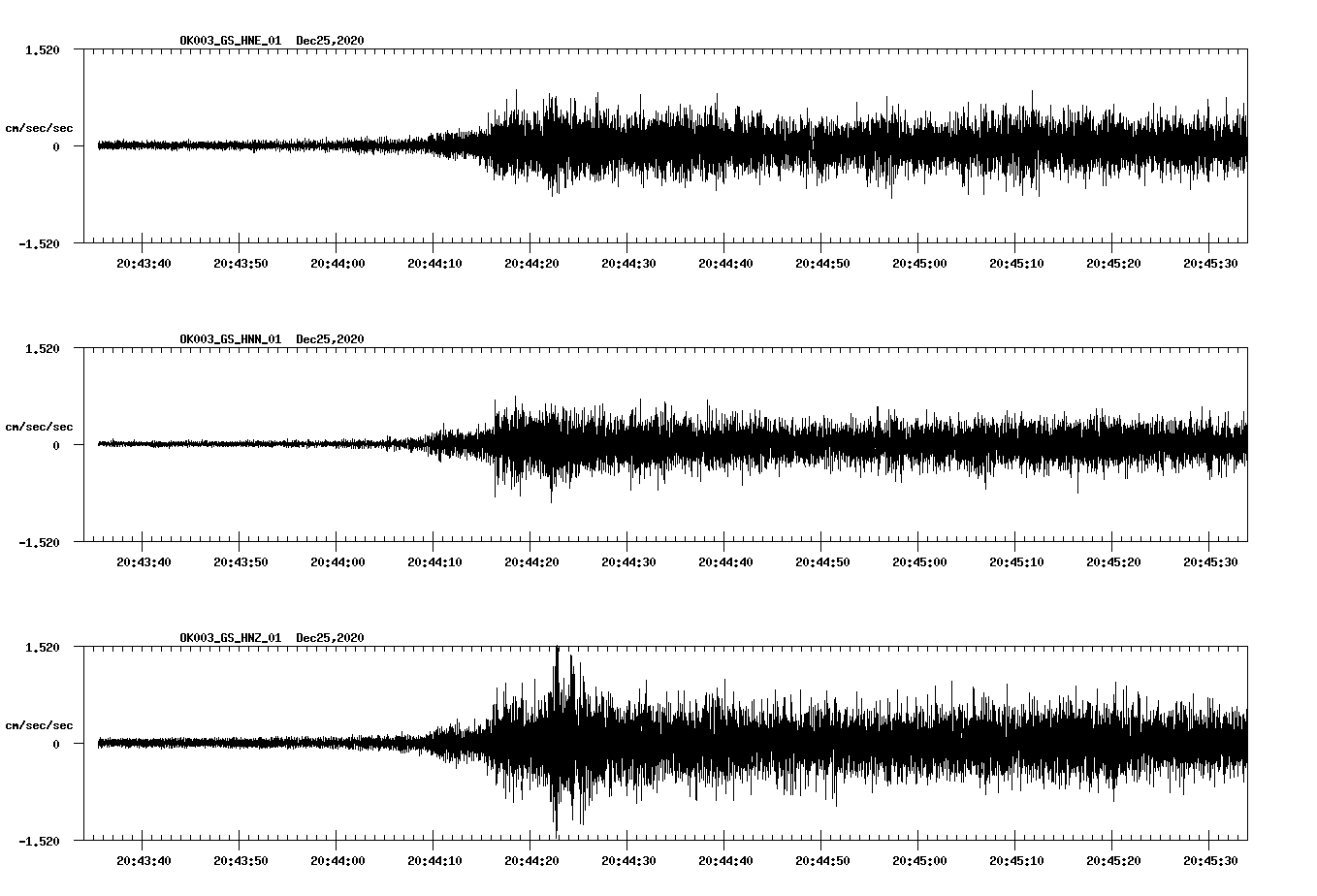 NetQuakes seismogram