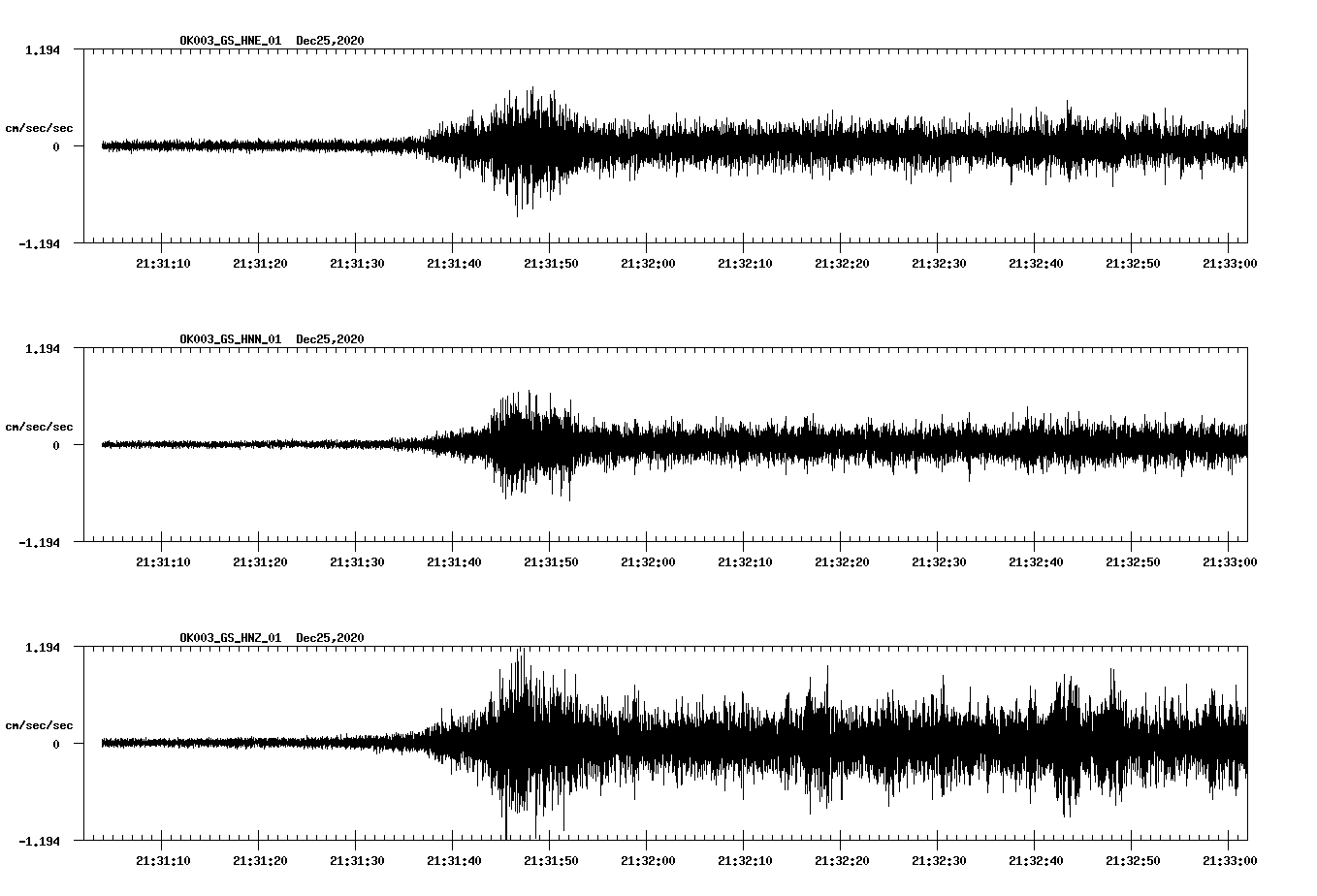 NetQuakes seismogram