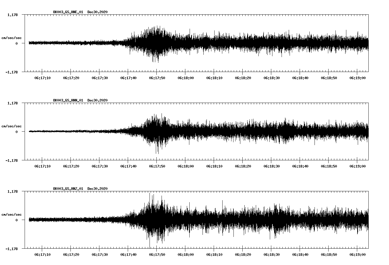 NetQuakes seismogram