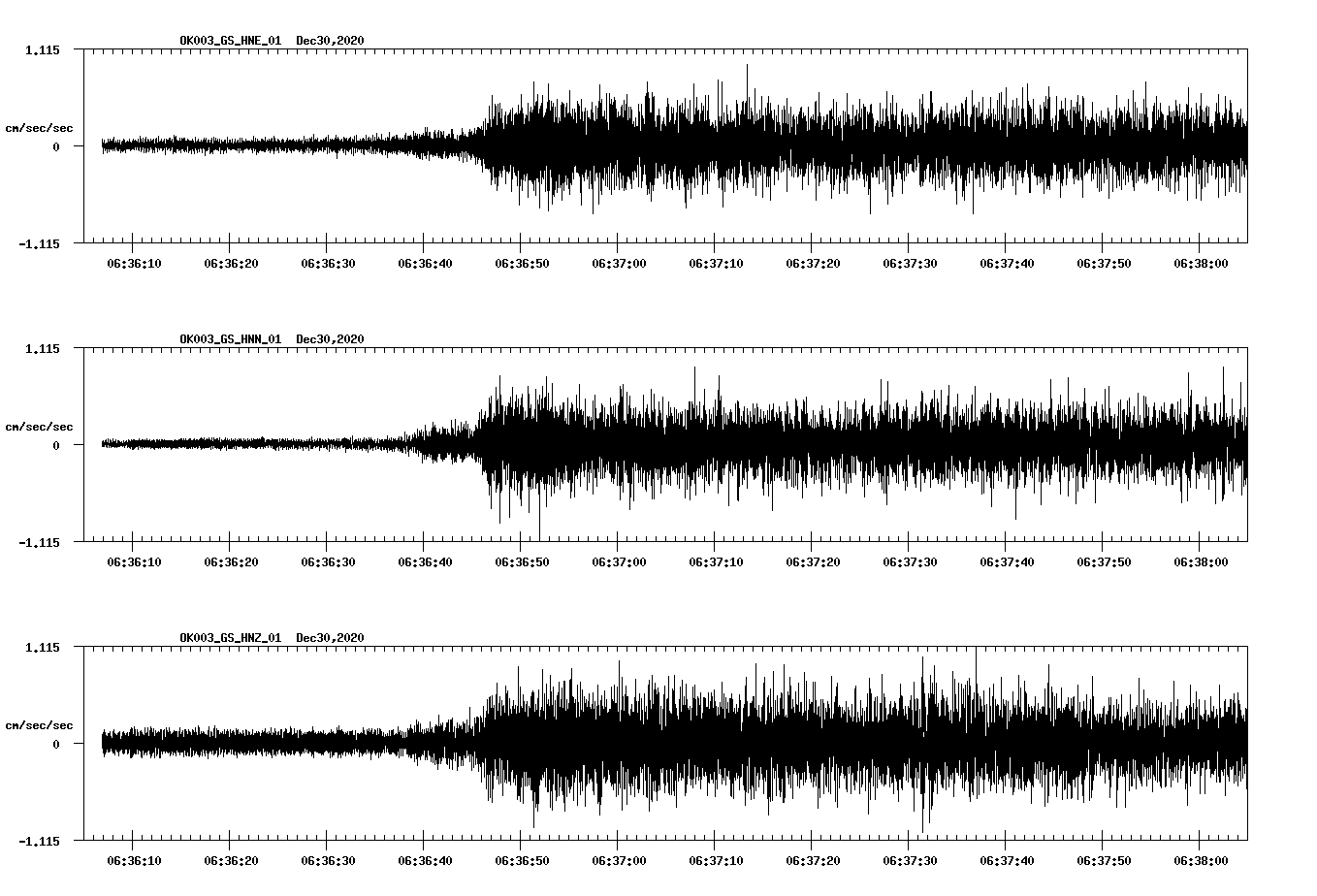 NetQuakes seismogram