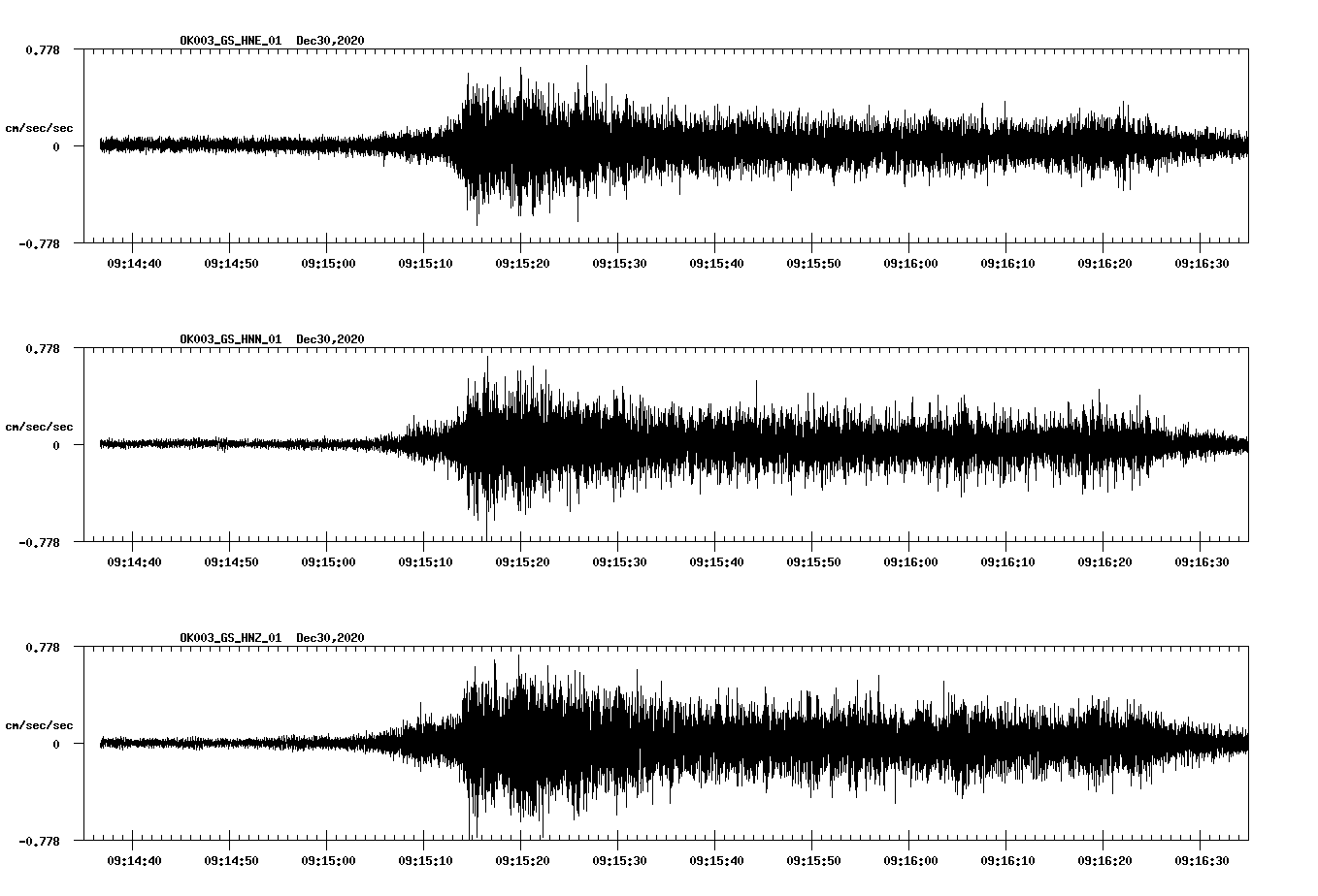 NetQuakes seismogram