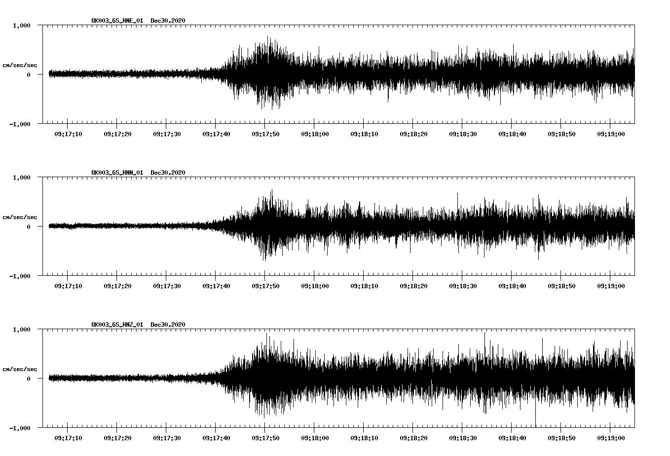 NetQuakes seismogram