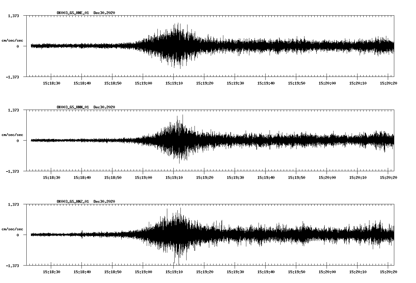 NetQuakes seismogram