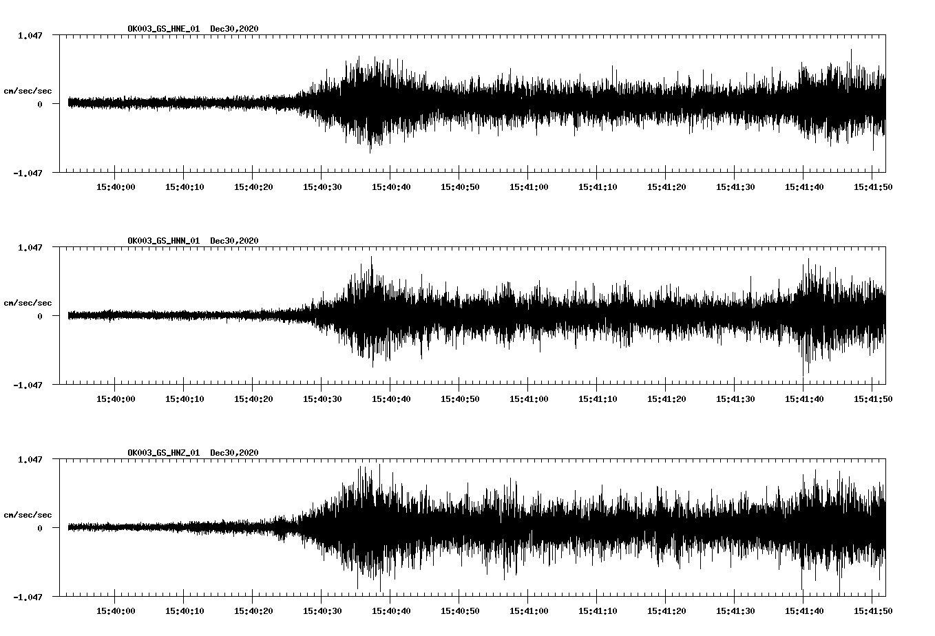 NetQuakes seismogram