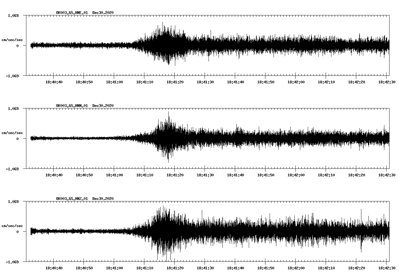 NetQuakes seismogram