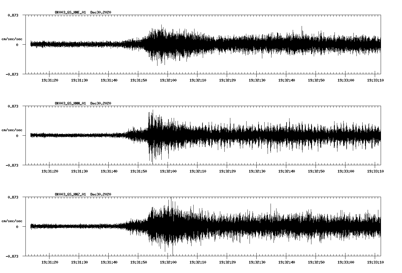 NetQuakes seismogram