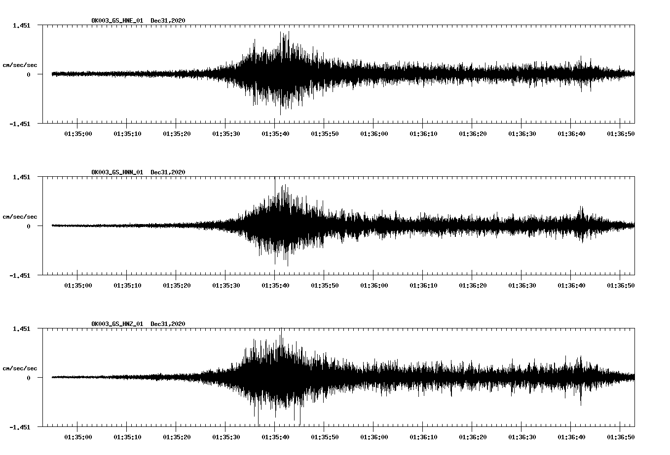 NetQuakes seismogram