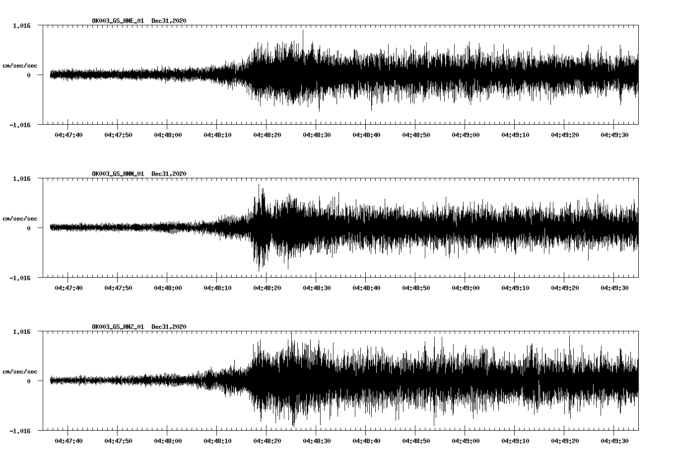 NetQuakes seismogram