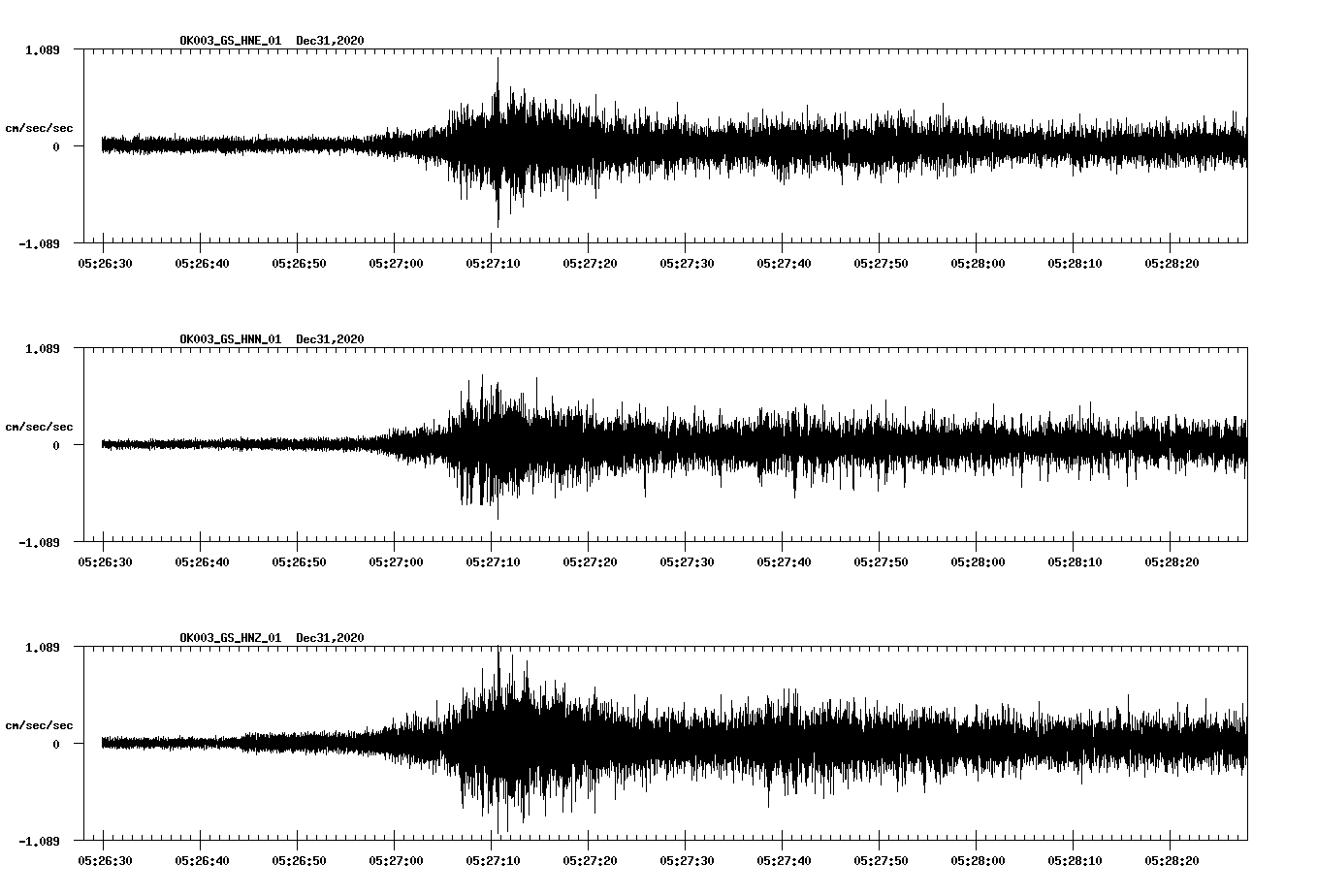 NetQuakes seismogram