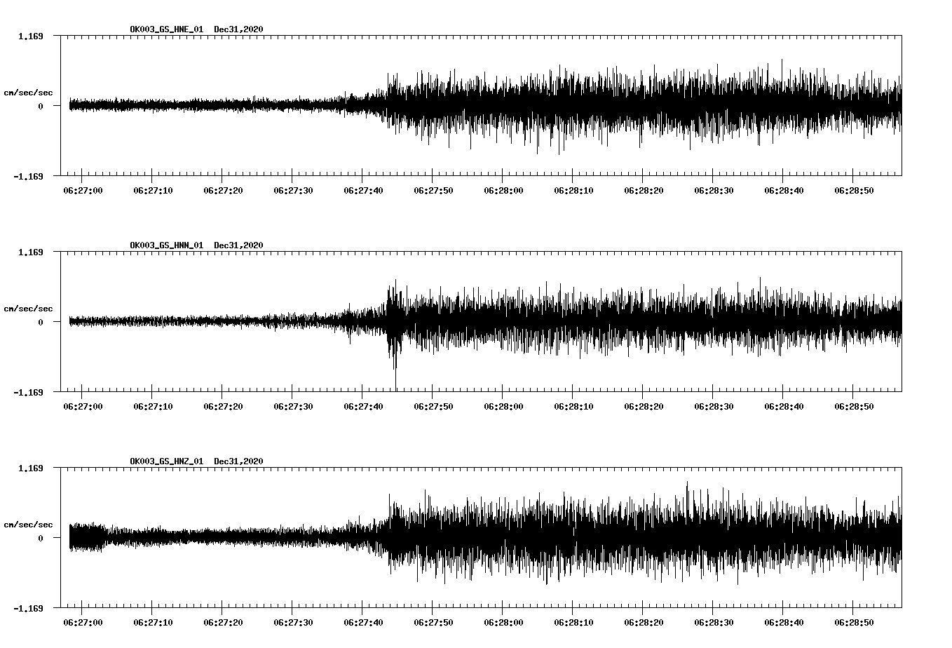 NetQuakes seismogram