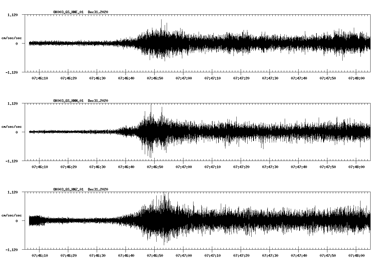 NetQuakes seismogram