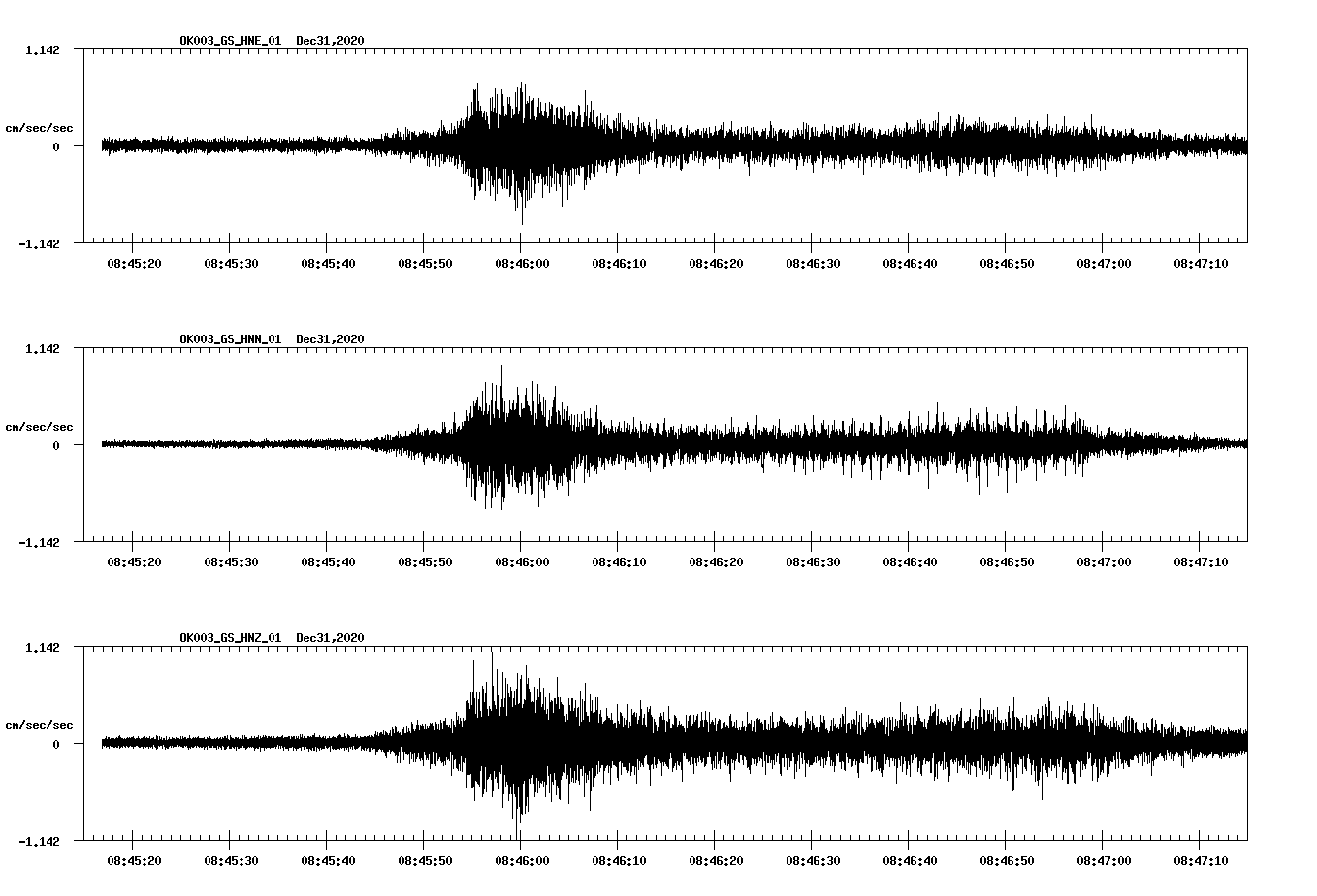 NetQuakes seismogram