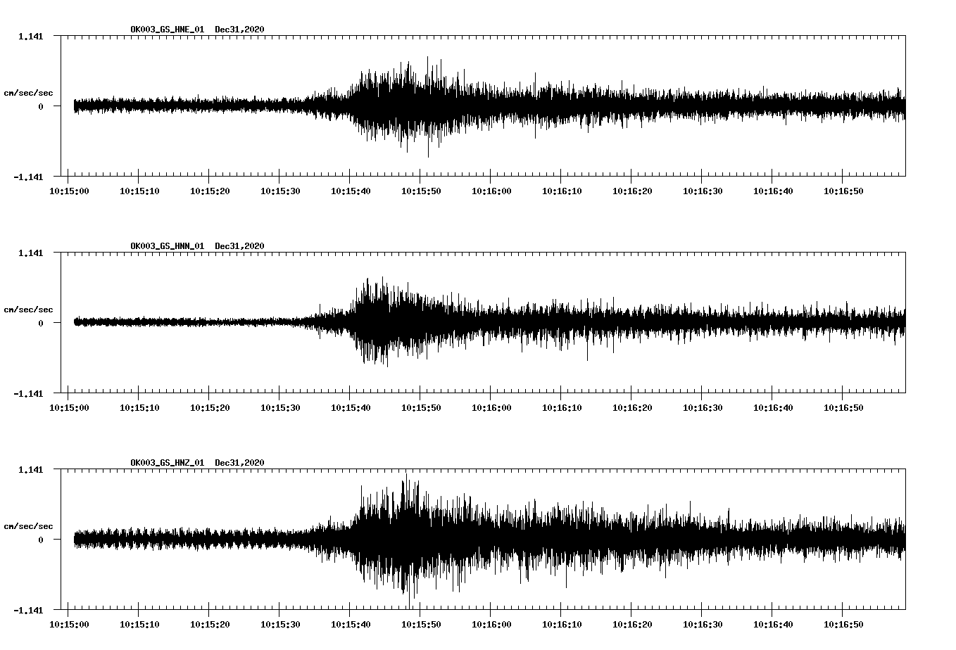 NetQuakes seismogram
