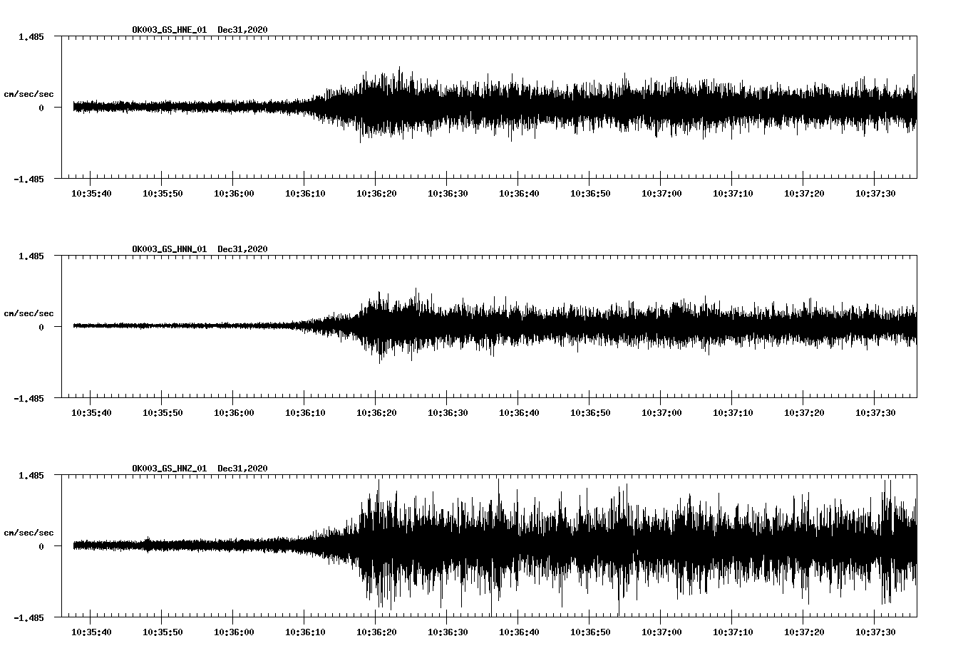 NetQuakes seismogram