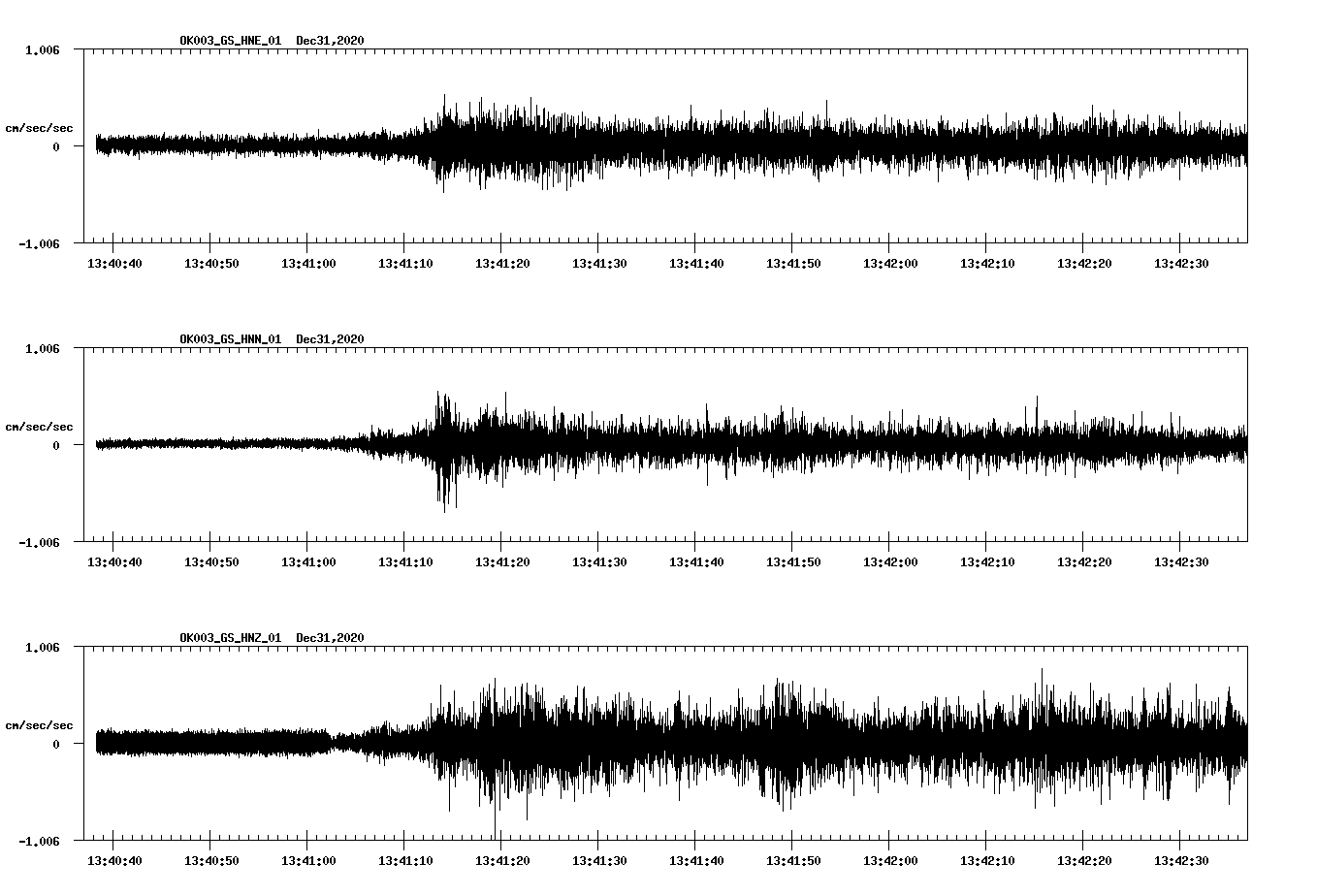 NetQuakes seismogram