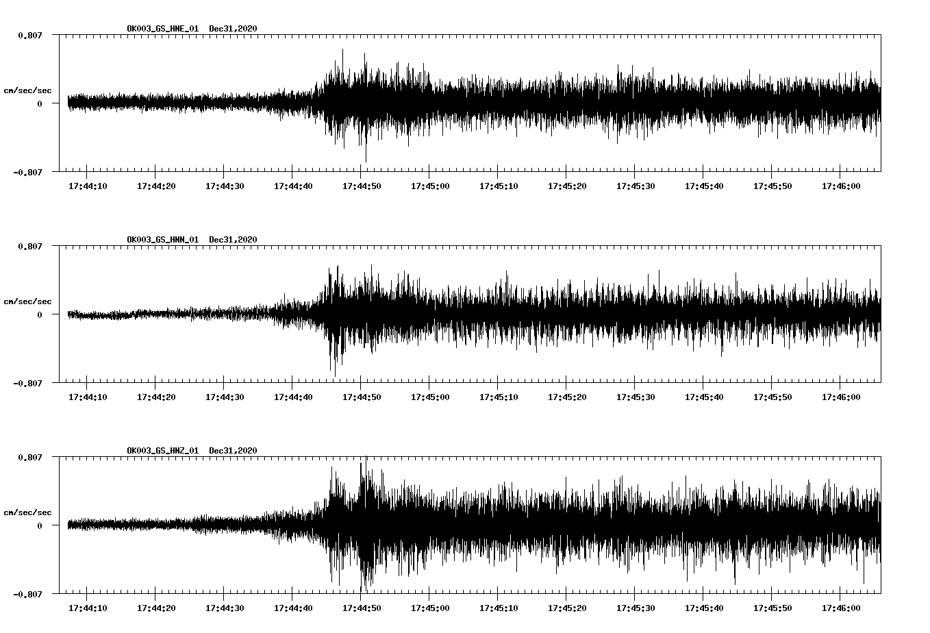 NetQuakes seismogram