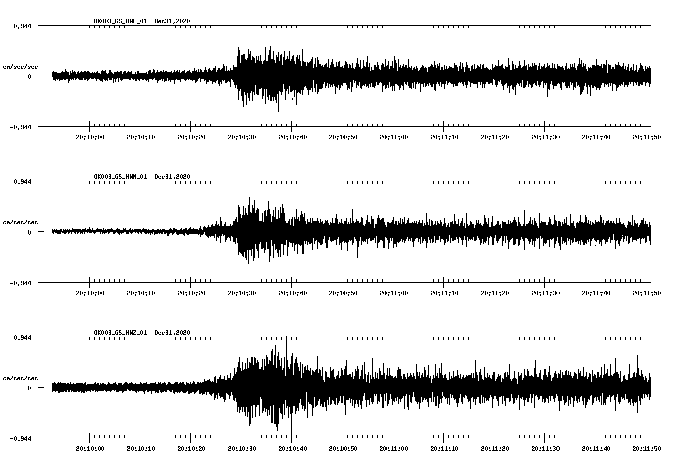 NetQuakes seismogram