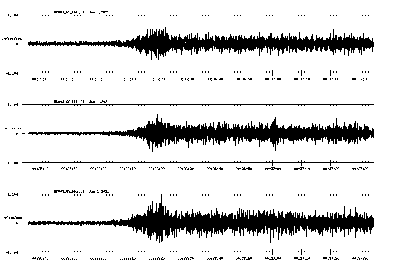 NetQuakes seismogram
