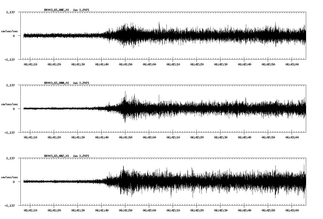 NetQuakes seismogram