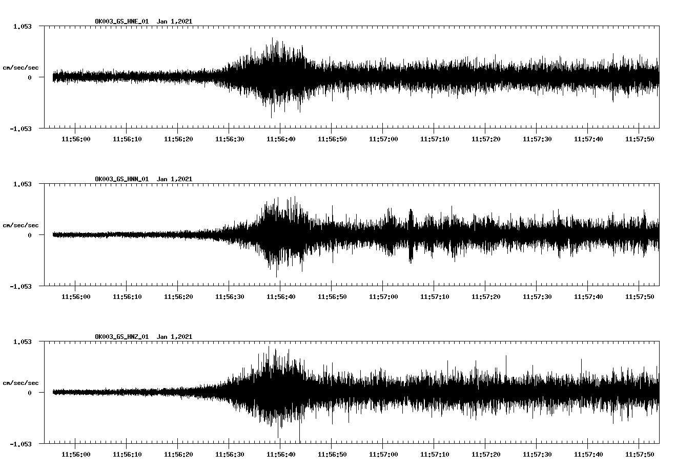 NetQuakes seismogram