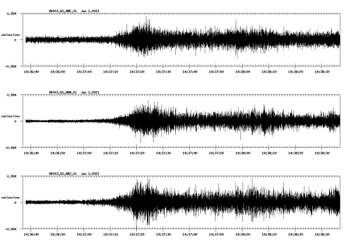 NetQuakes seismogram