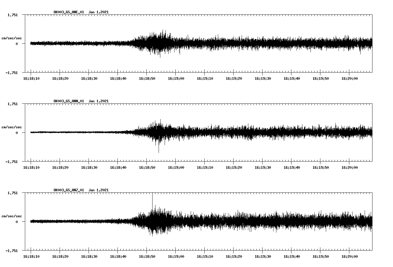 NetQuakes seismogram