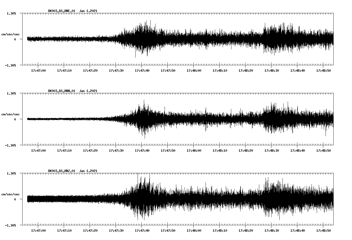 NetQuakes seismogram