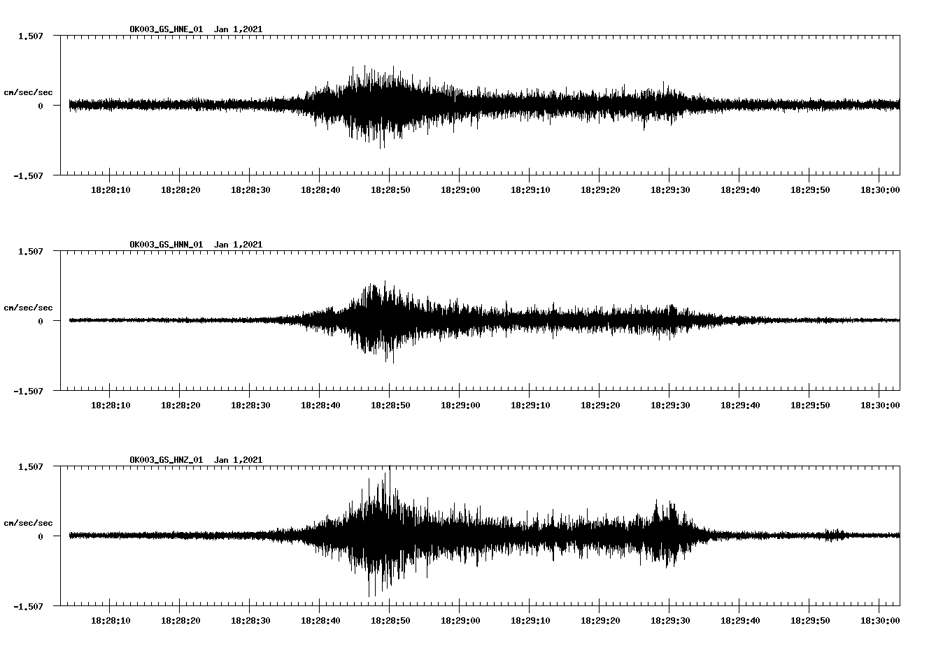 NetQuakes seismogram