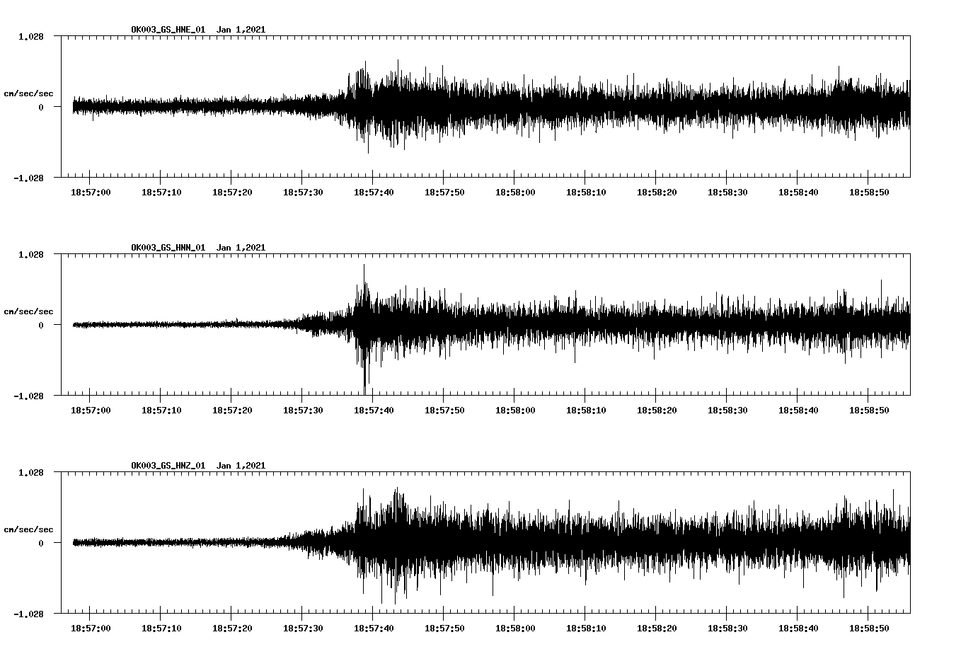 NetQuakes seismogram
