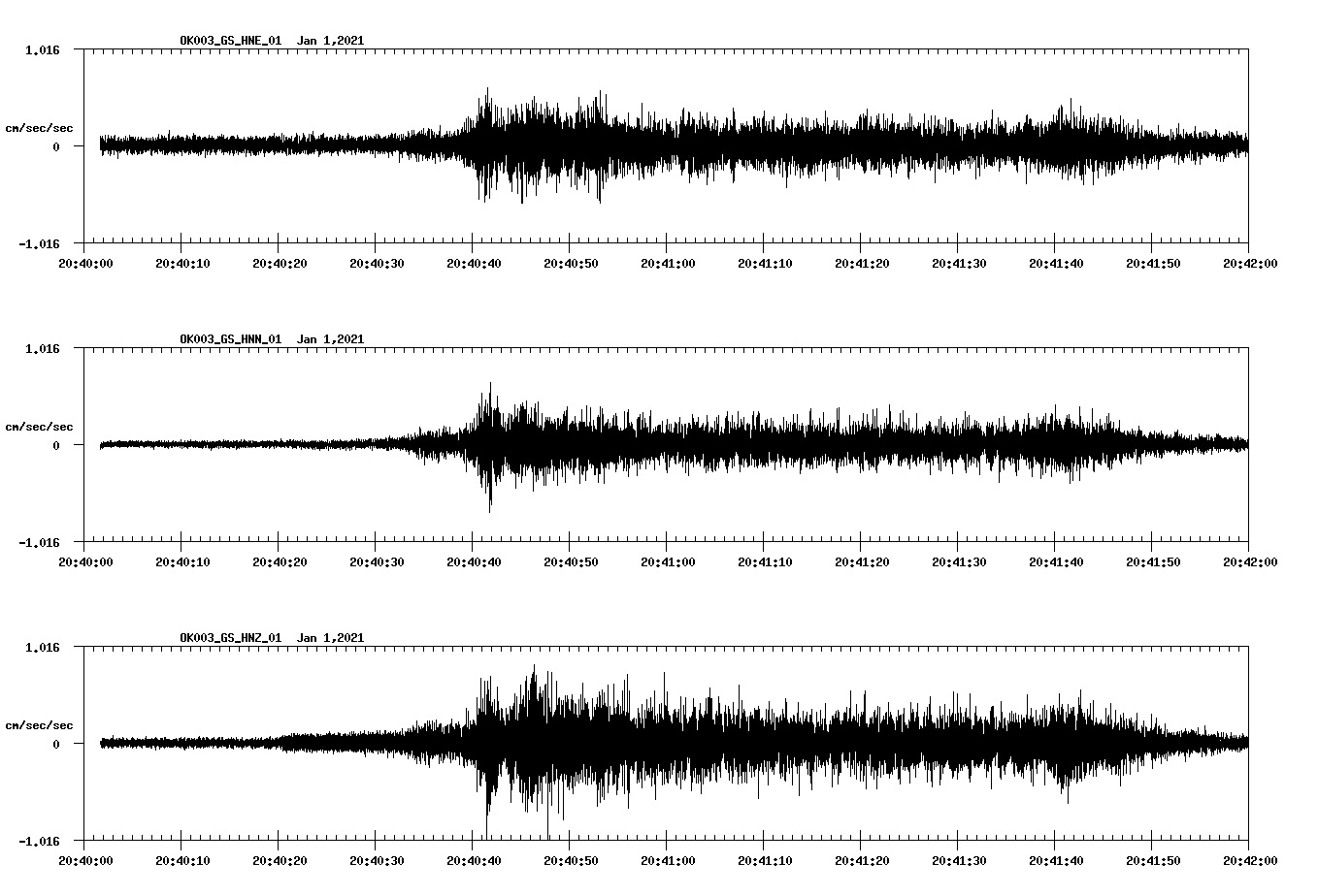 NetQuakes seismogram