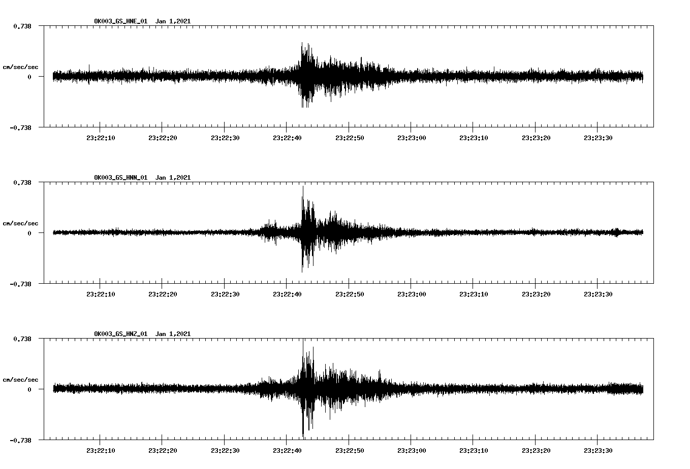 NetQuakes seismogram