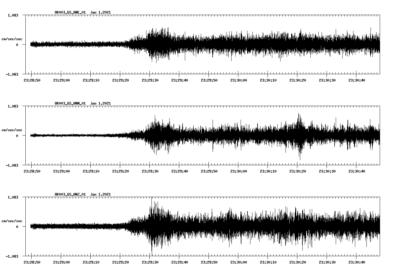 NetQuakes seismogram