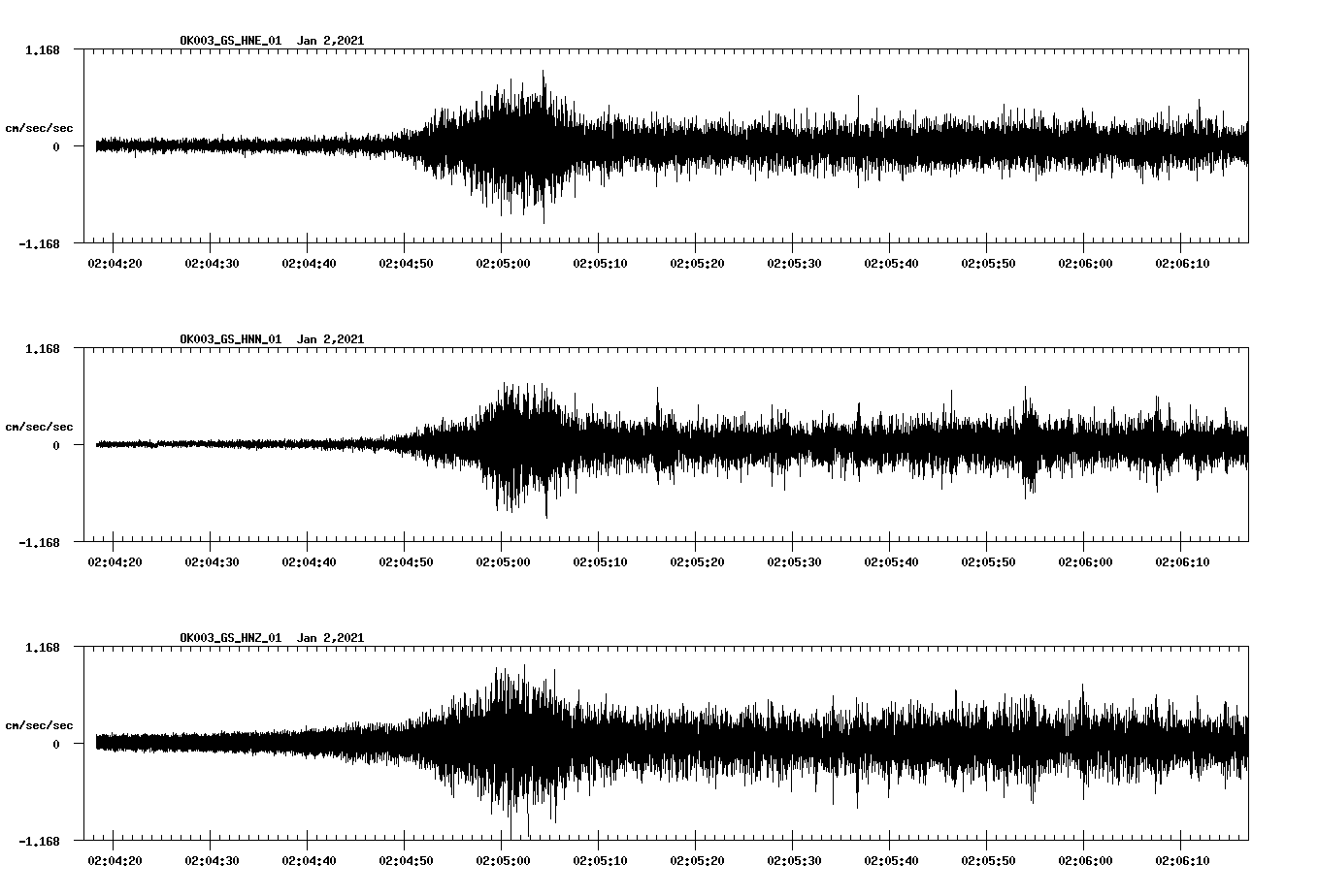 NetQuakes seismogram