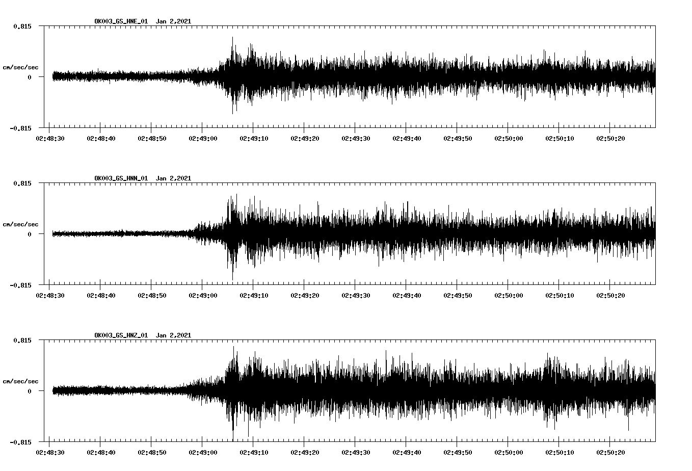NetQuakes seismogram