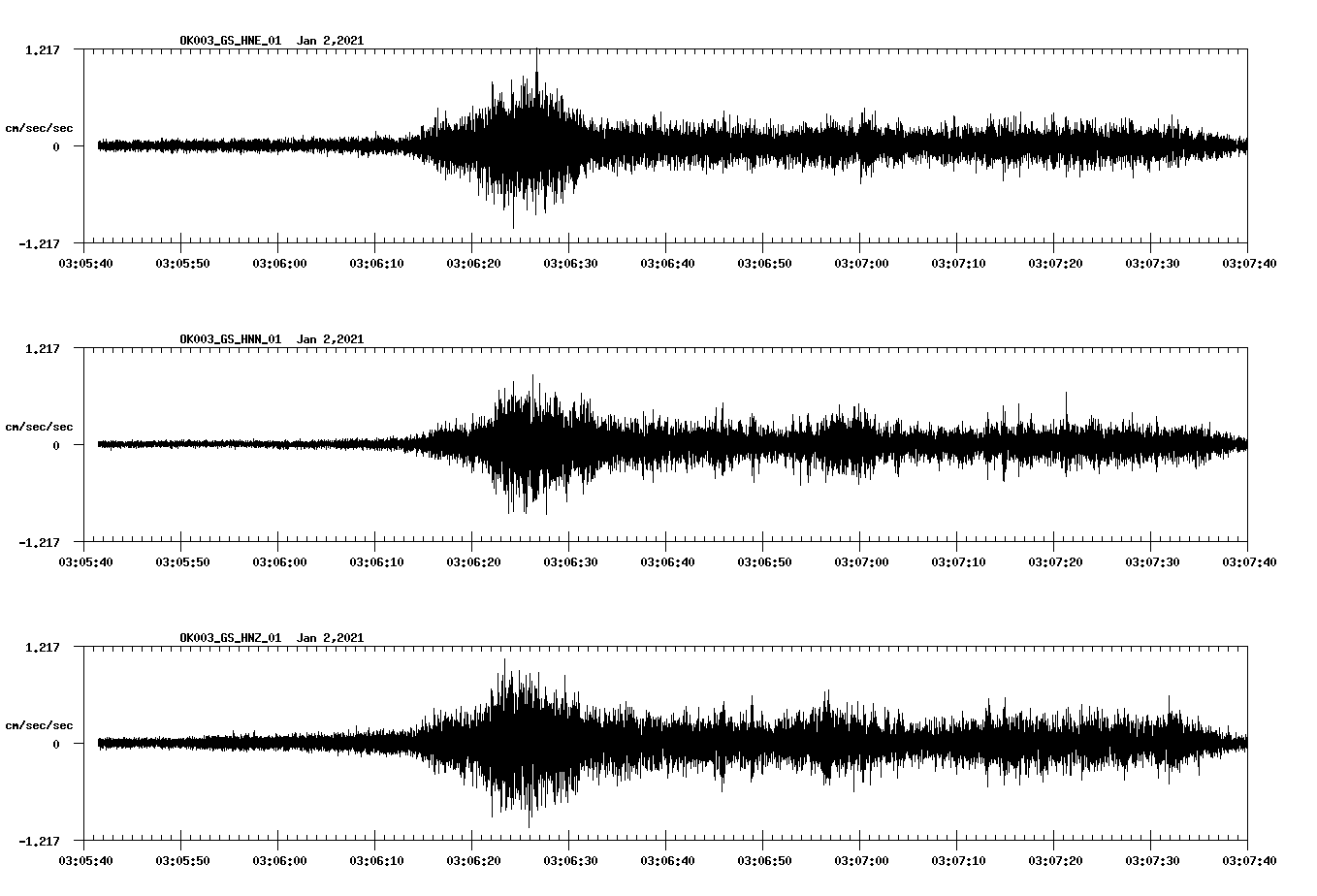 NetQuakes seismogram
