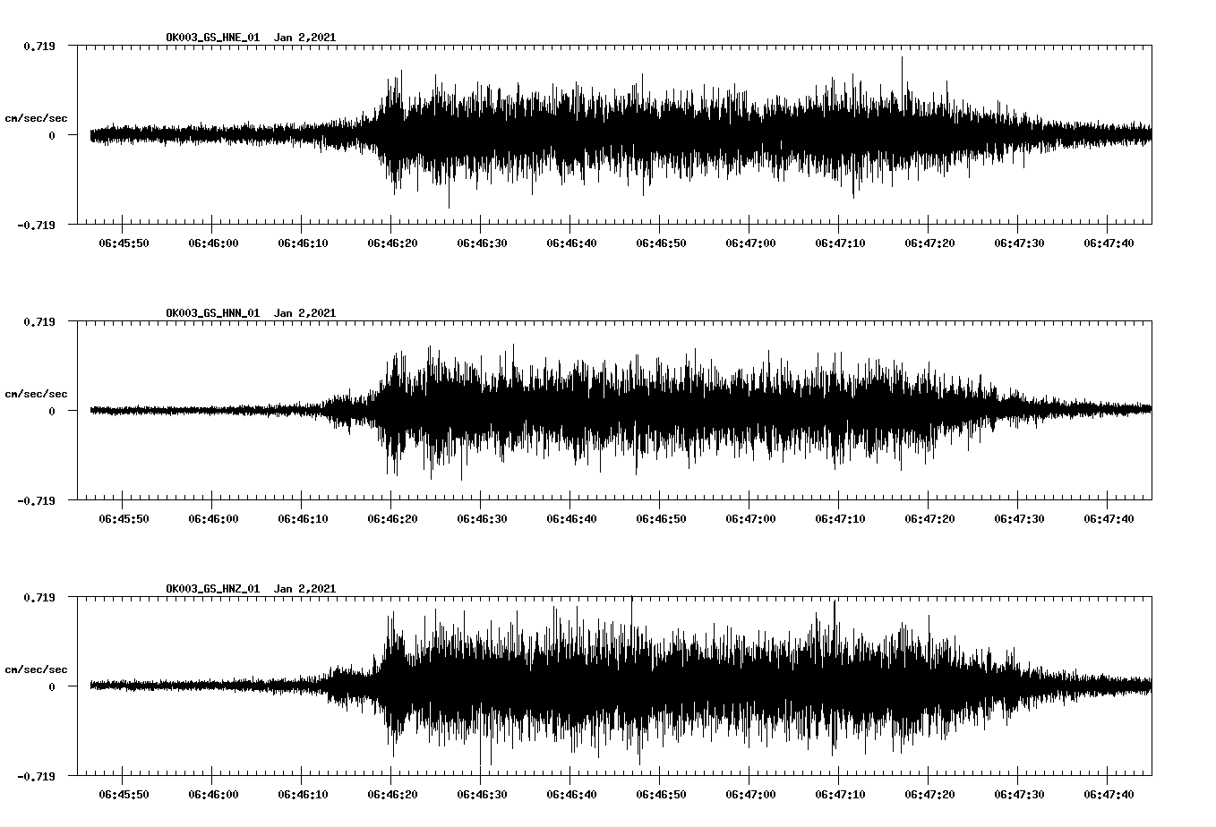 NetQuakes seismogram