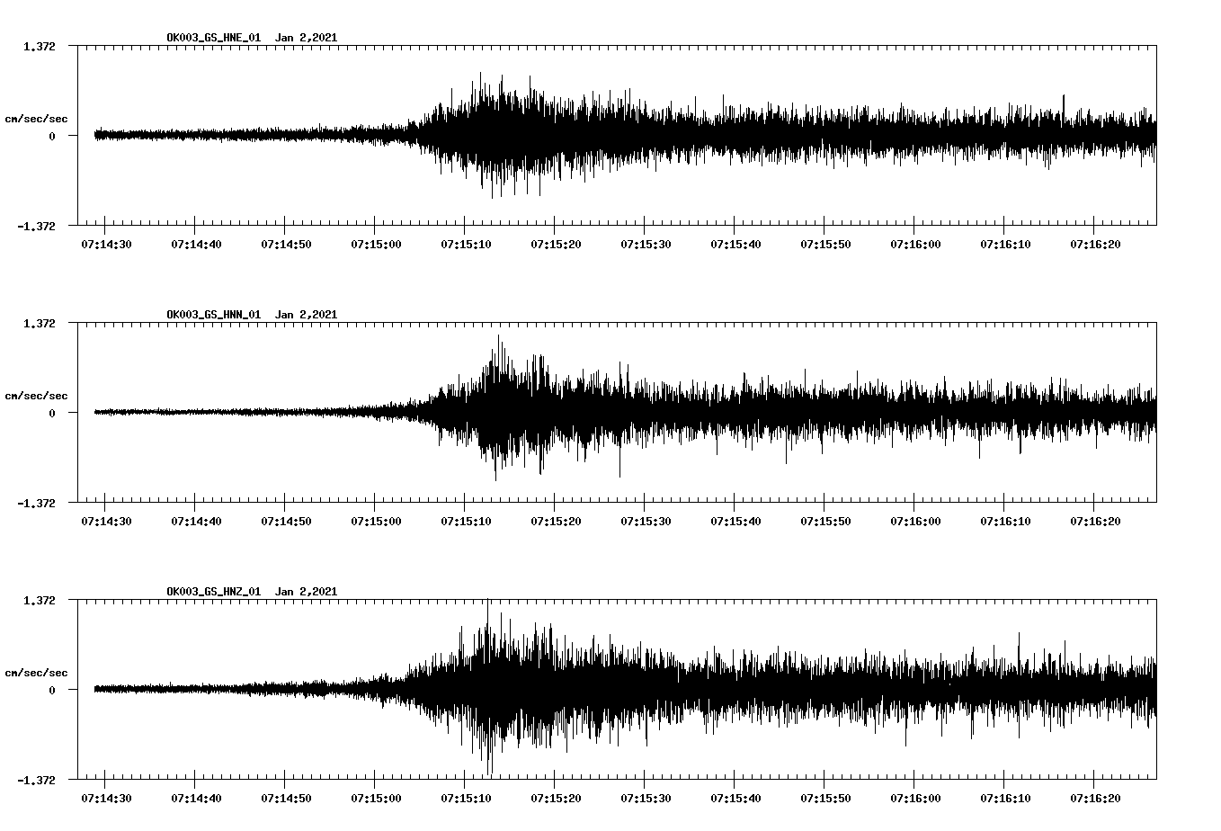 NetQuakes seismogram