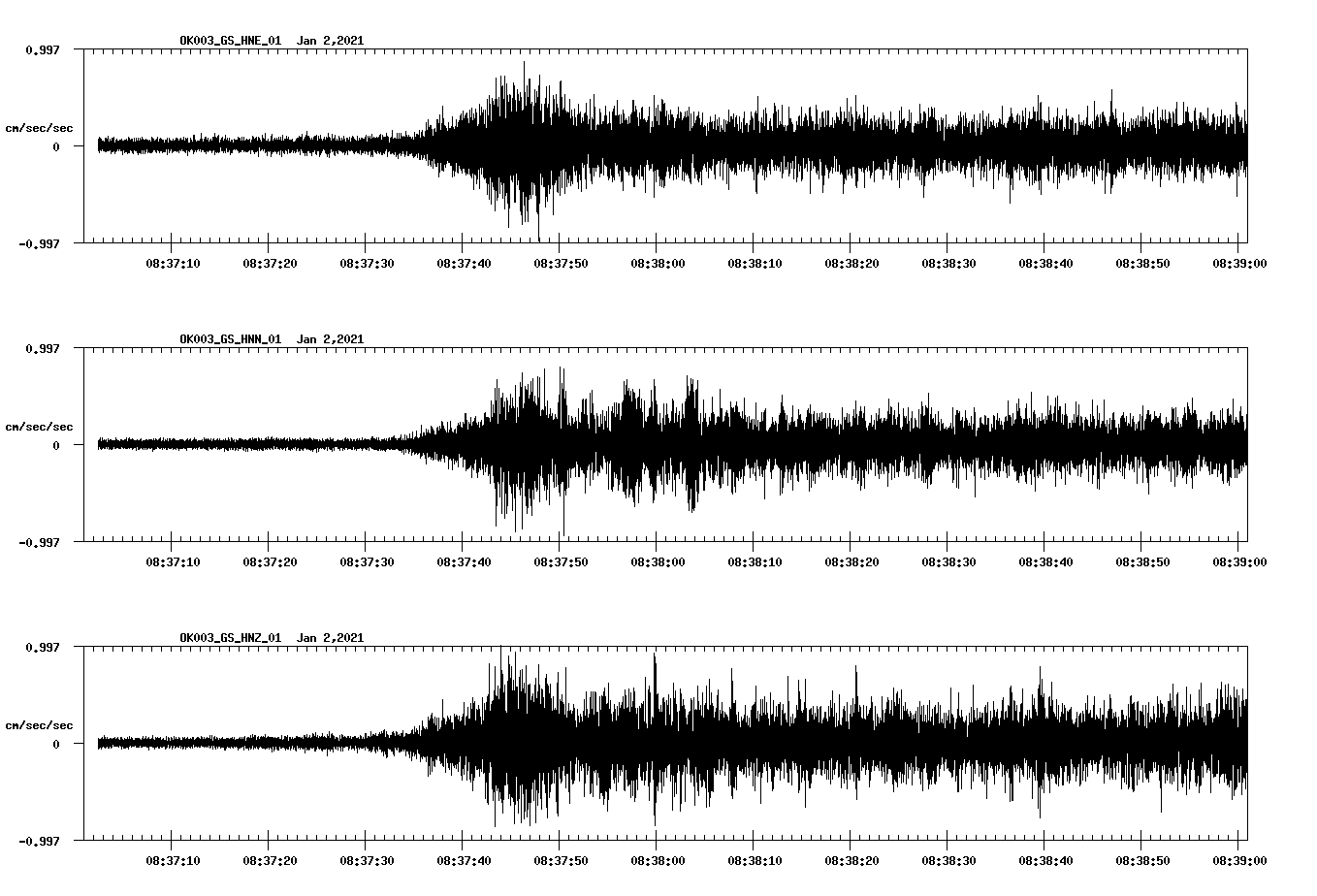 NetQuakes seismogram