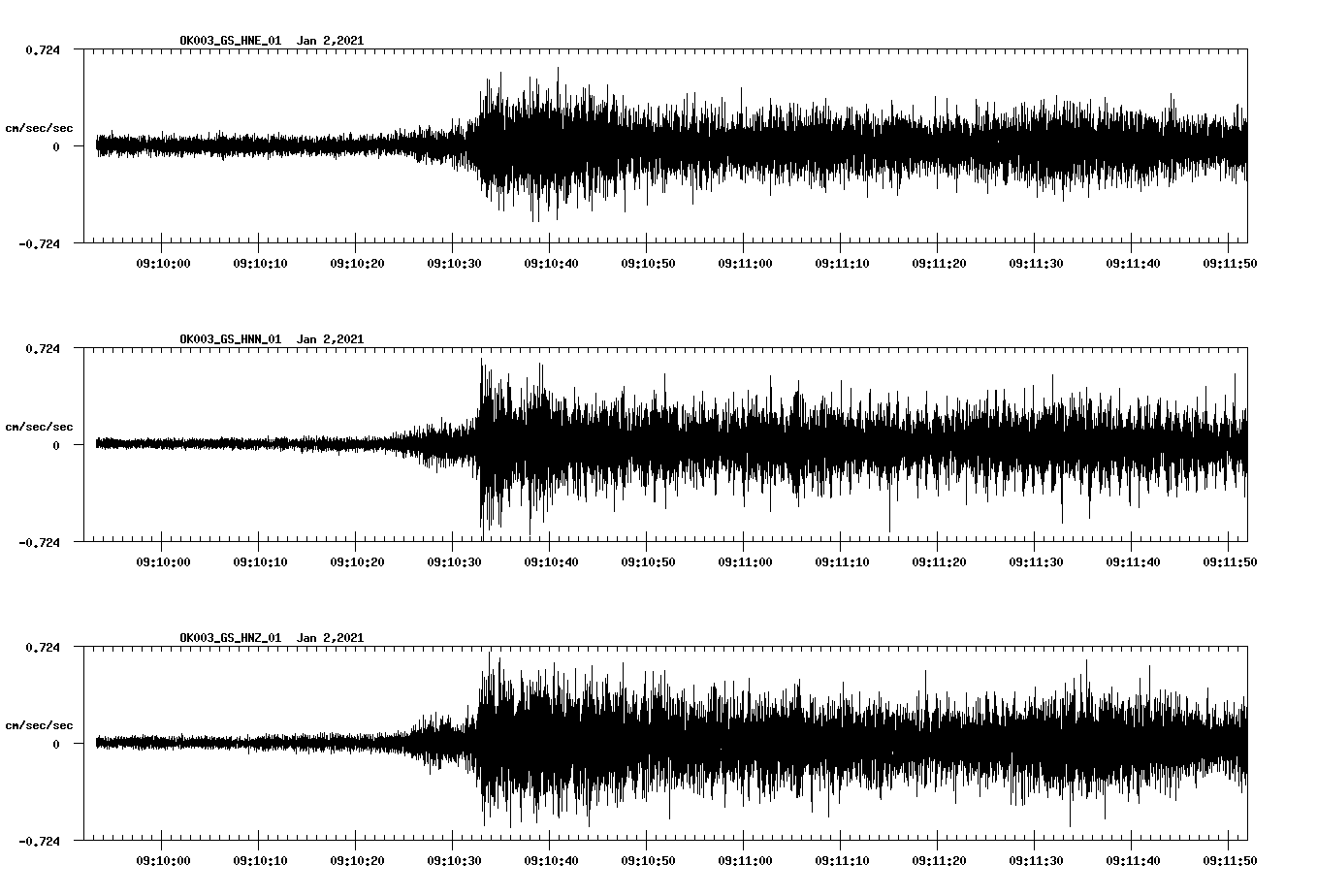 NetQuakes seismogram