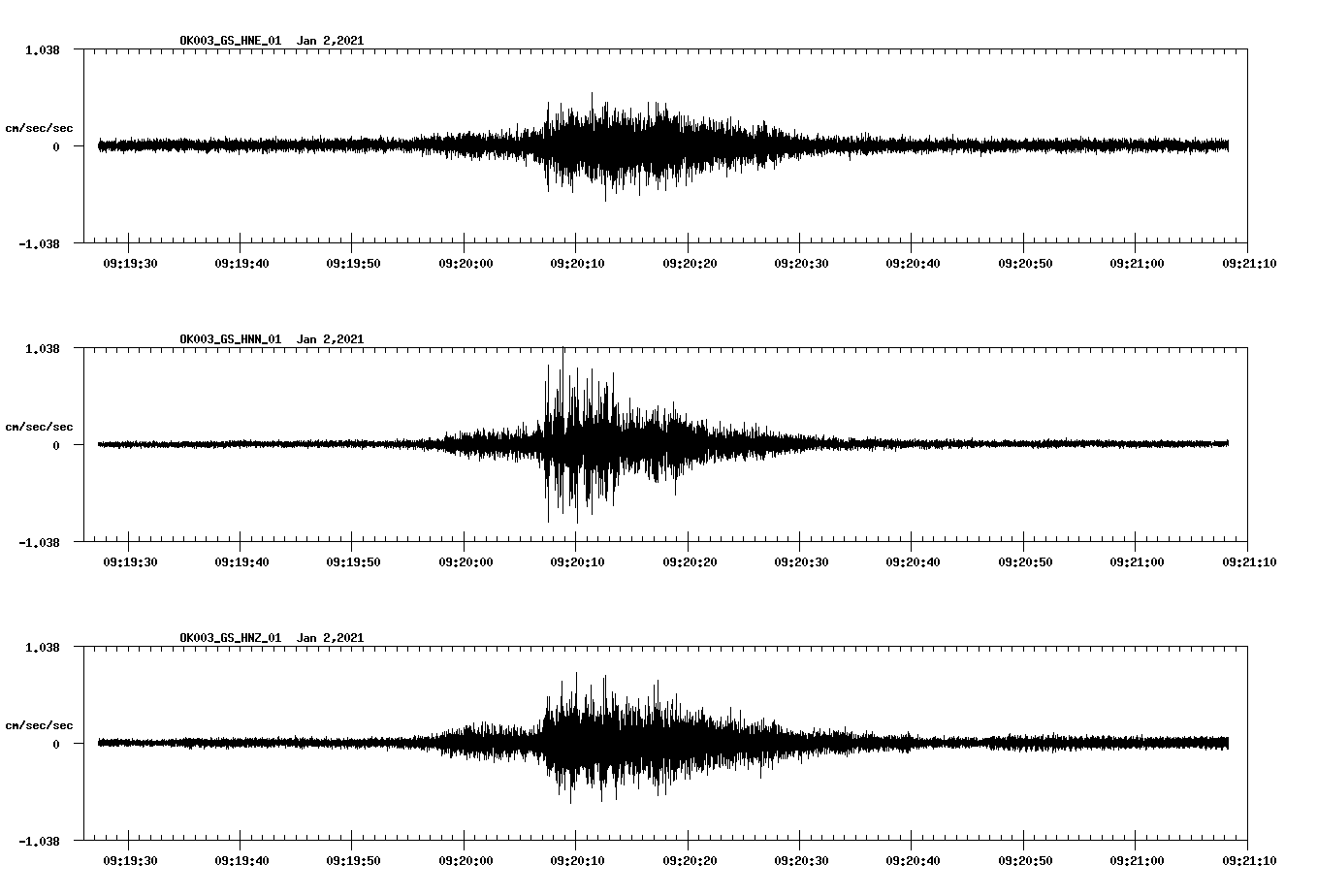 NetQuakes seismogram