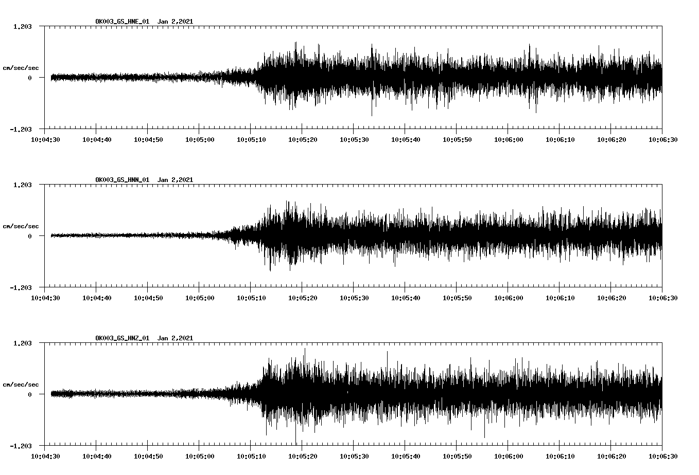 NetQuakes seismogram